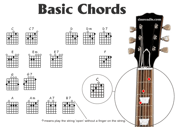 Printable Guitar Chart